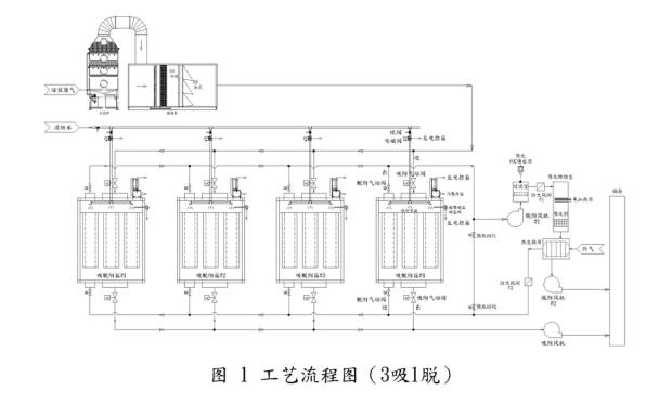 【潔泰】工業(yè)超聲波清洗機(jī)的控制臺(tái)加熱沖洗功能